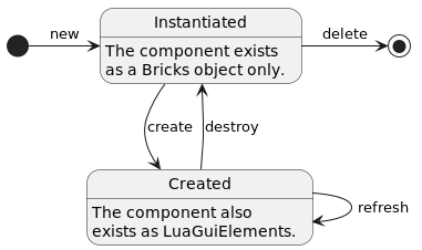 Poly component's Lifecycle